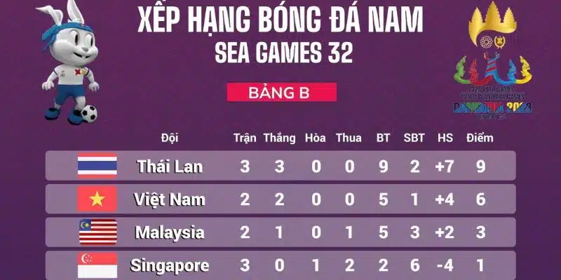 Bảng xếp hạng bóng đá